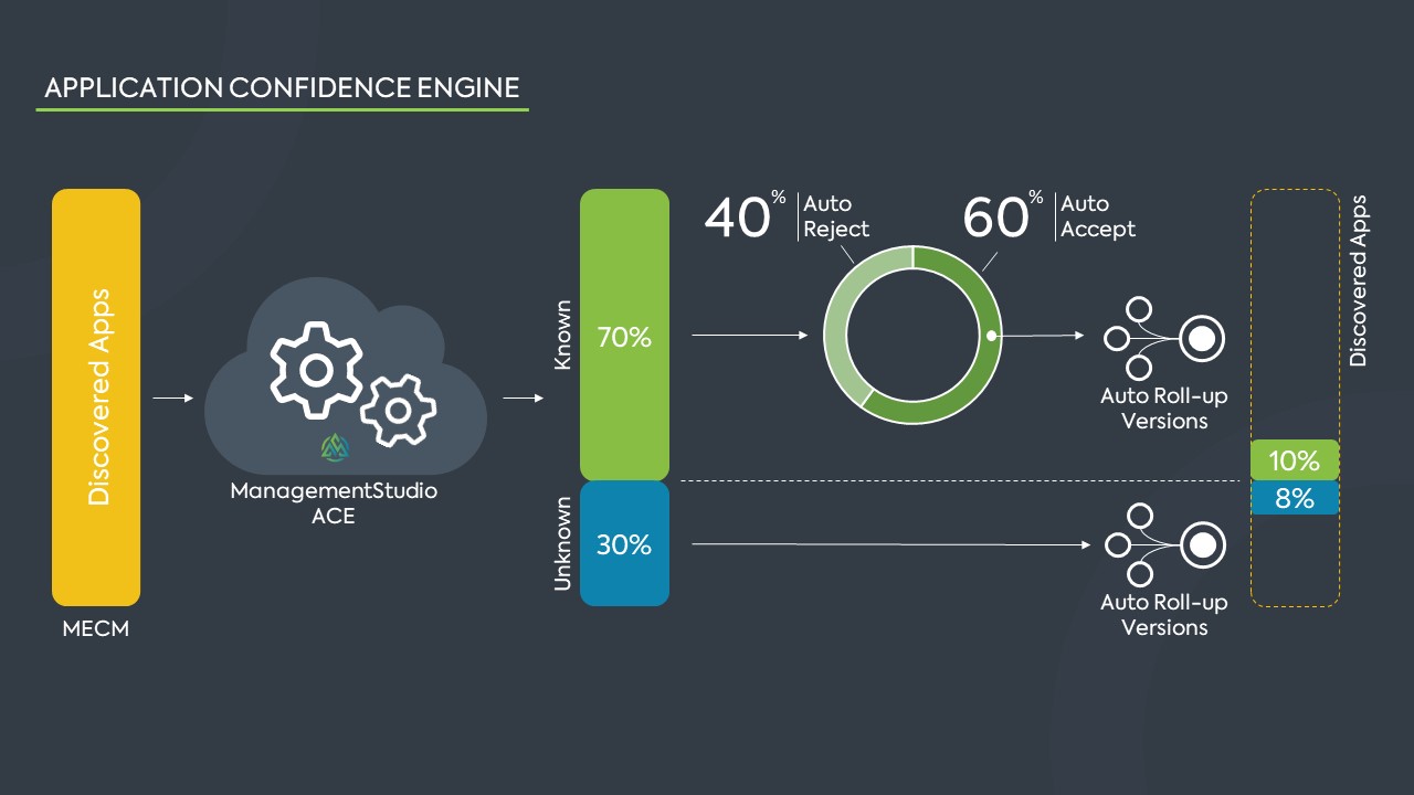 ACE - Efficiency Savings