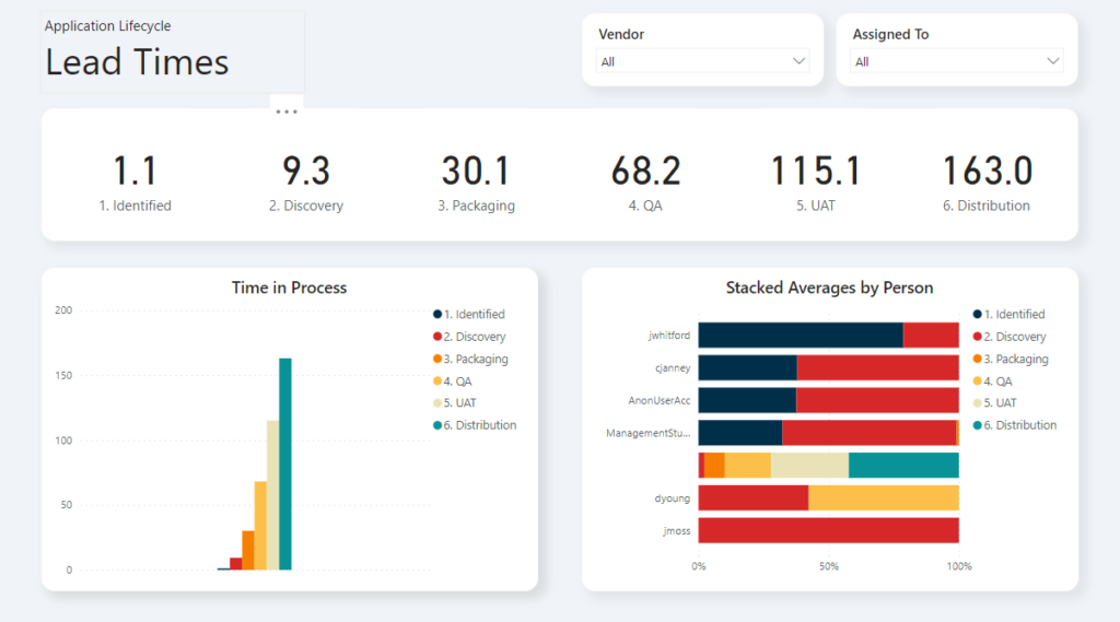 Example of using ManagementStudio data in PowerBI Example of using ManagementStudio data in PowerBI