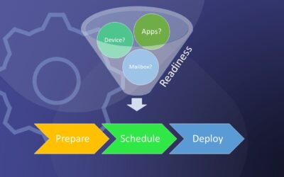 Driving Automation with Readiness